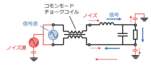 ローパスフィルタでのノイズ対策と周波数特性｜カットオフ周波数とは？コモンモードノイズって何？