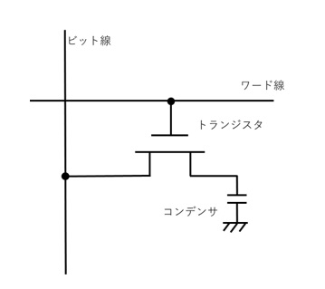 DRAMのデバイス基本構造