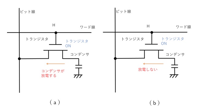 DRAMの動作原理2