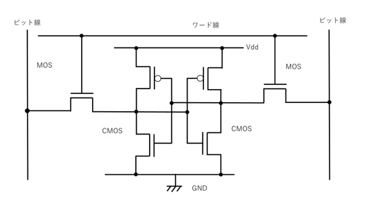 SRAMのデバイス基本構造