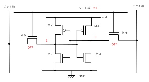 SRAMの動作原理（スタンバイ）