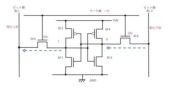 SRAMの動作原理（読み取り）