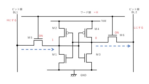 SRAMの動作原理（書き込み）