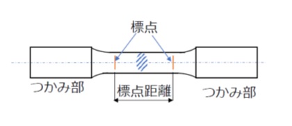 引張試験片