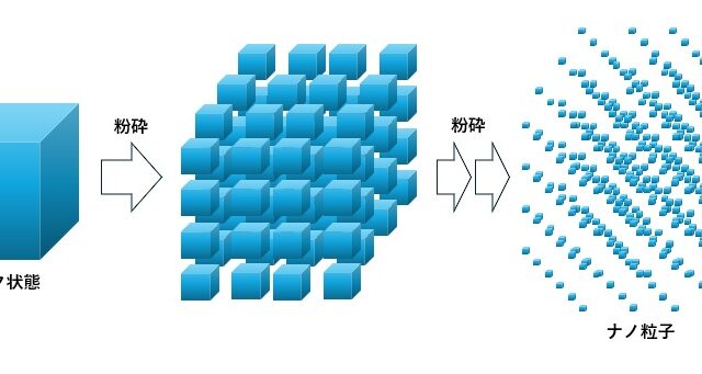 ナノ粒子（トップダウン法）