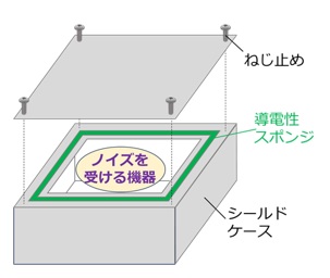 シールド効果が損なわれないようにする対策