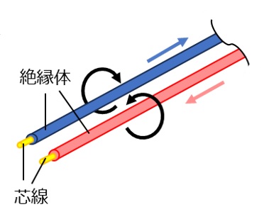 平行ケーブル