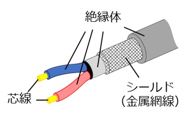 シールドケーブル