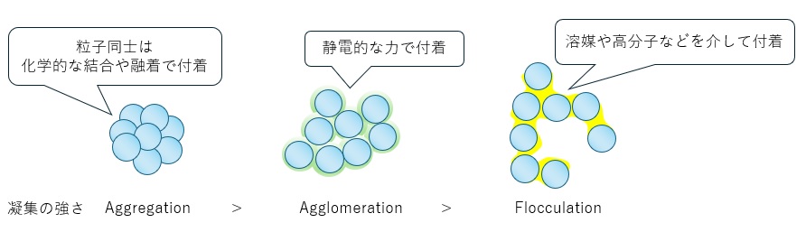 凝集構造と強さ