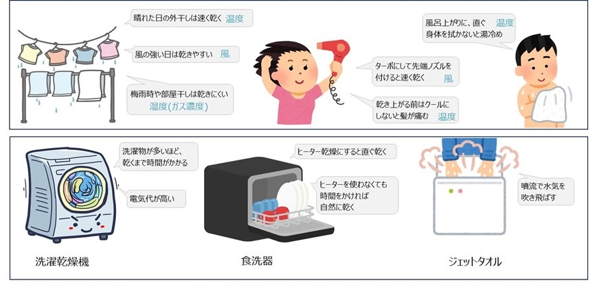 生活の中の「乾燥」