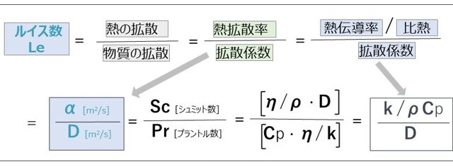 溶媒の影響と比エンタルピー線の計算,飽和蒸気圧の見積方法《Roll To Rollフィルム乾燥のツボ⑤》