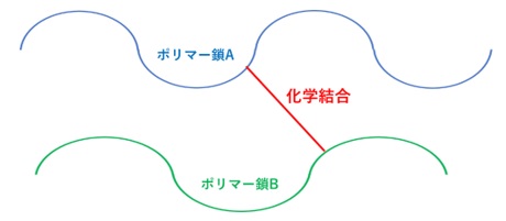 架橋のイメージ図