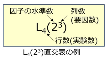 直交表の表記方法