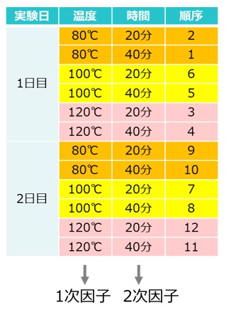 サンプルを製造加工・評価する実験