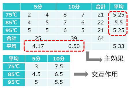 鰹節のだしのうまみと雑味のバランスが良い条件を見つける実験