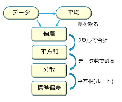 分散分析の基礎 「ばらつき」の考え方がスッキリわかる！