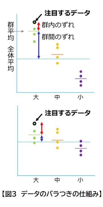 データのバラつきの仕組み