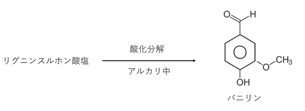 リグニンスルホン酸塩からのバニリンの製法