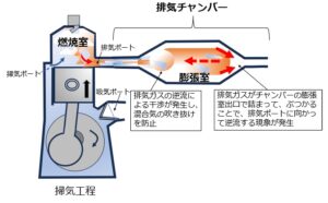 チャンバーとは何か?分野・用途に応じた役割と技術概要を解説 | アイアール技術者教育研究所