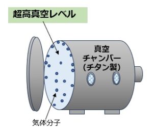 チャンバーとは何か?分野・用途に応じた役割と技術概要を解説 | アイアール技術者教育研究所