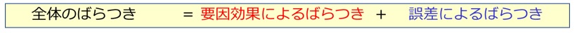 全体のばらつきを要因効果と誤差によるばらつきに分解