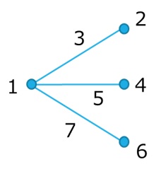 線点図２