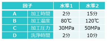 実験で検討する因子