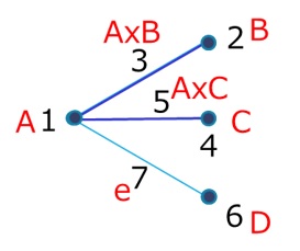 線点図を用いた因子の列への割付