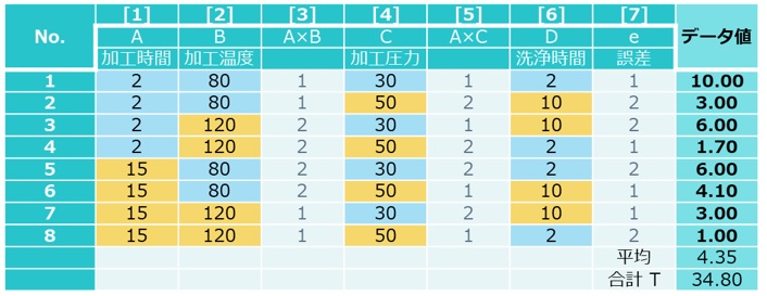 実験データのまとめ