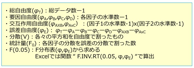 分散分析