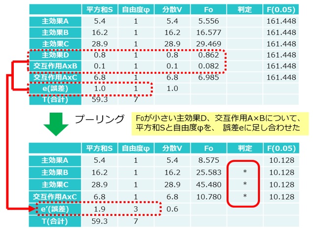 プーリング