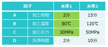 推定された最適水準