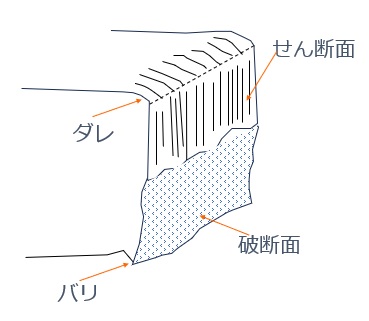 プレス加工によるバリ