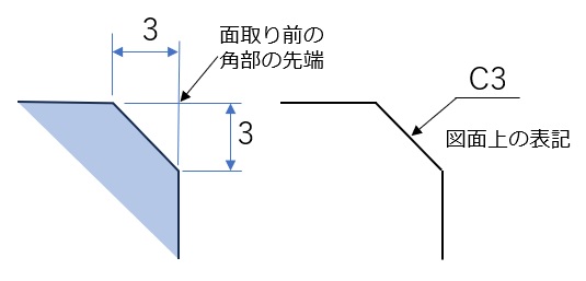 面取りとは？種類・用語・加工方法を初心者向けに解説！