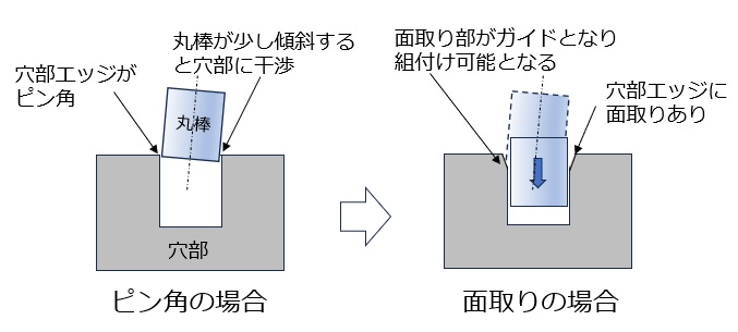 組付性向上