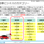 自動車業界の基礎知識（eラーニング）