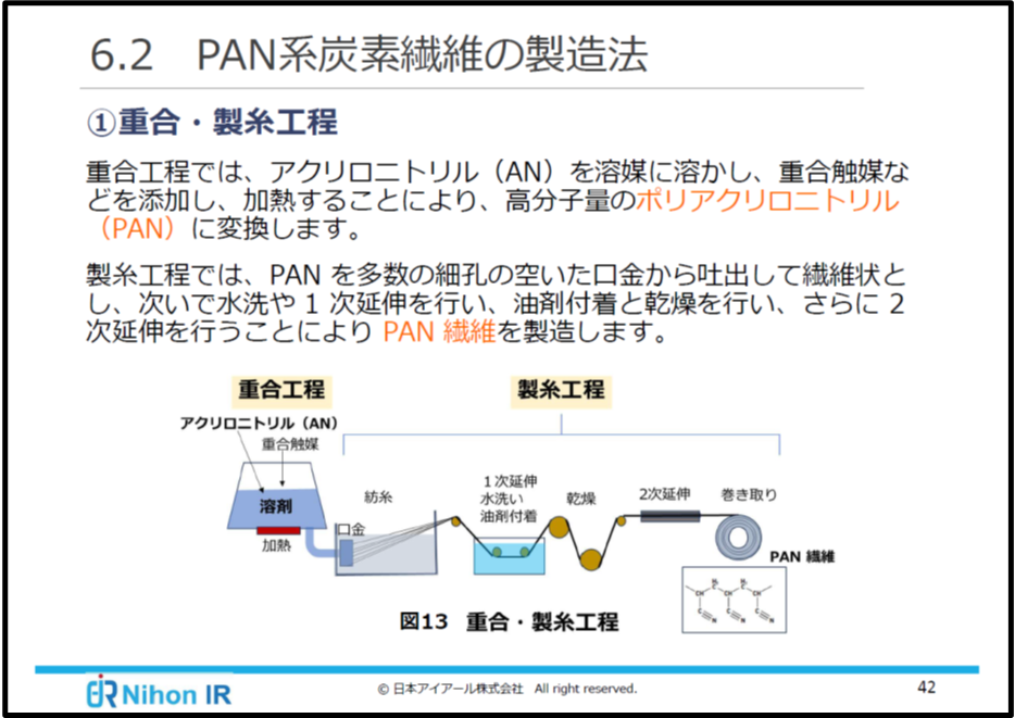 Eラーニング_よくわかる繊維強化プラスチック（PAN系炭素繊維の製造法）