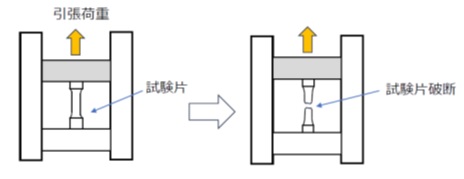 引張試験イメージ