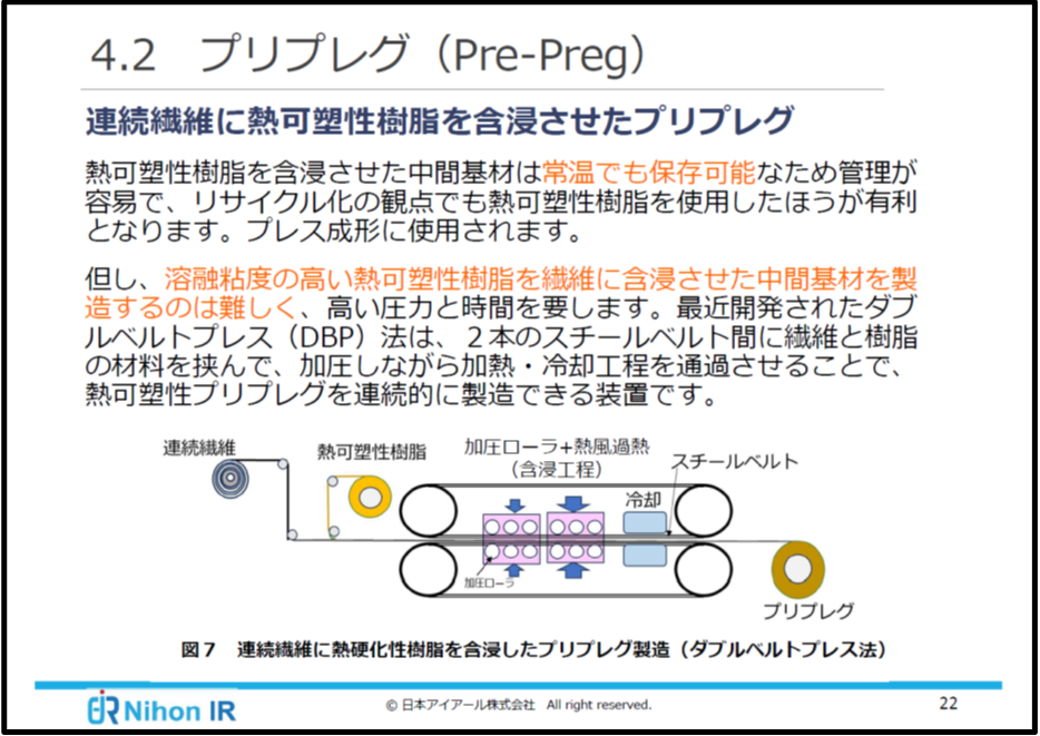 プリプレグ