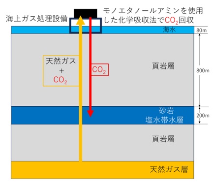 CCS(CO2回収・貯留技術)の基礎知識と主なプロジェクトを解説