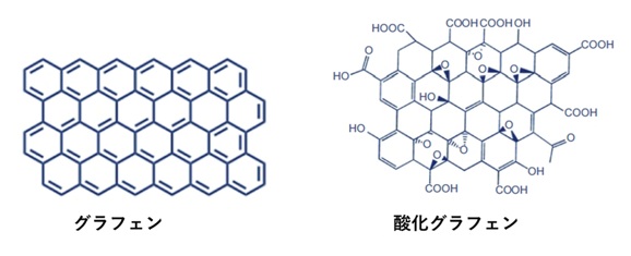 グラフェンおよび酸化グラフェンの構造