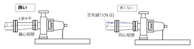 吸込み配管に異径短管を設置する場合
