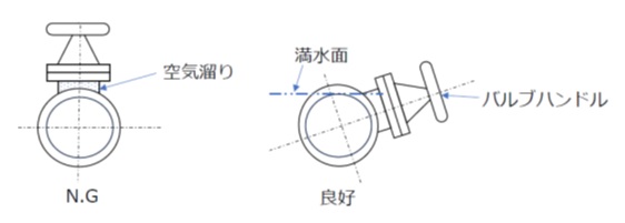 吸込み弁の設置方向