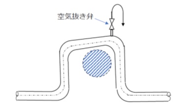 吐出し配管のトップベント