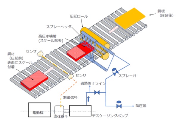 熱間圧延ライン　概念図