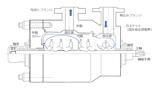 【早わかりポンプ】製鉄所で活躍！デスケーリングポンプの基礎知識