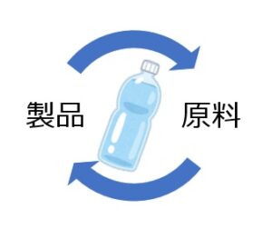 ケミカルリサイクル