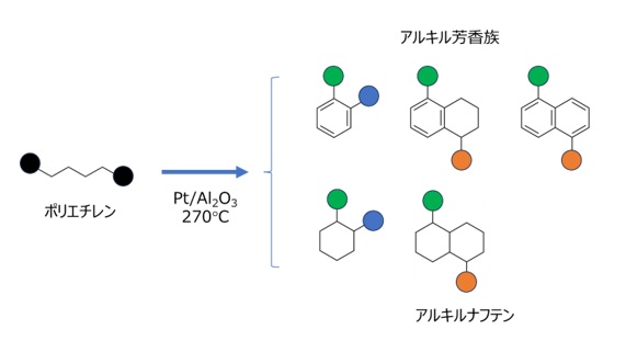 ケミカルリサイクルの重要技術「解重合」とは？基礎知識から技術動向まで徹底解説