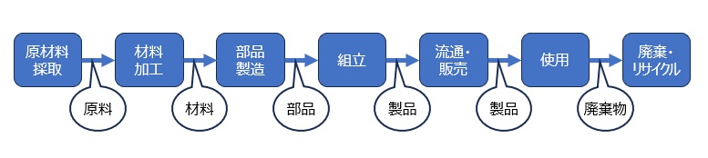 フローチャートの例（イメージ）