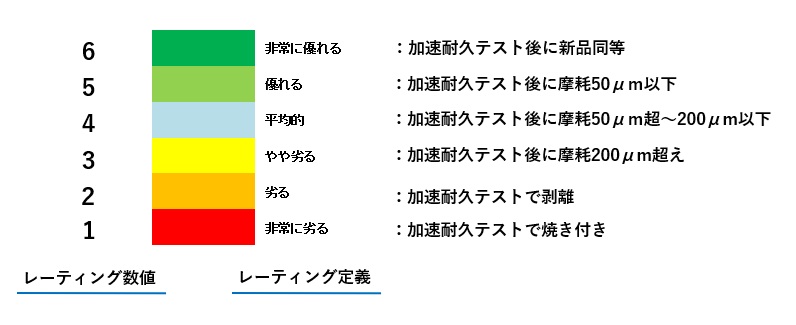レーティング